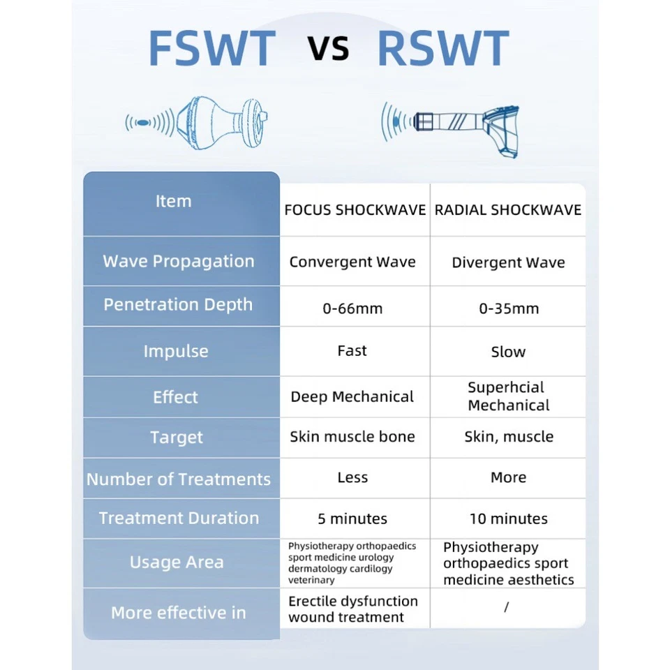 Focus Shockwave Eswt Focused Shock Wave Therapy Machine Pain Relief Physio
