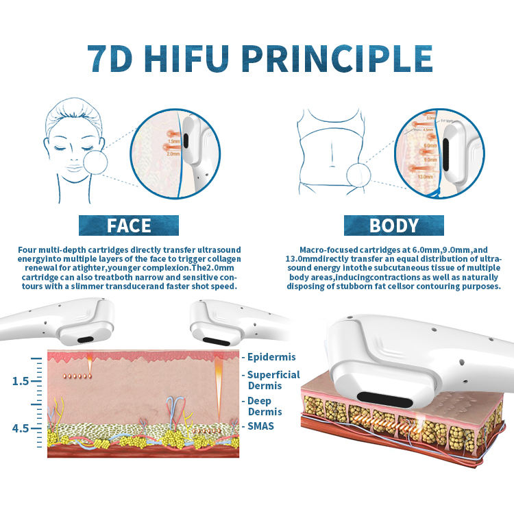 Portable Anti Aging Wrinkle Skin Firming 2 In 1 7D Hifu RF microneedling Machine